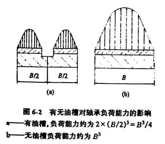 发动机滑动轴承结构设